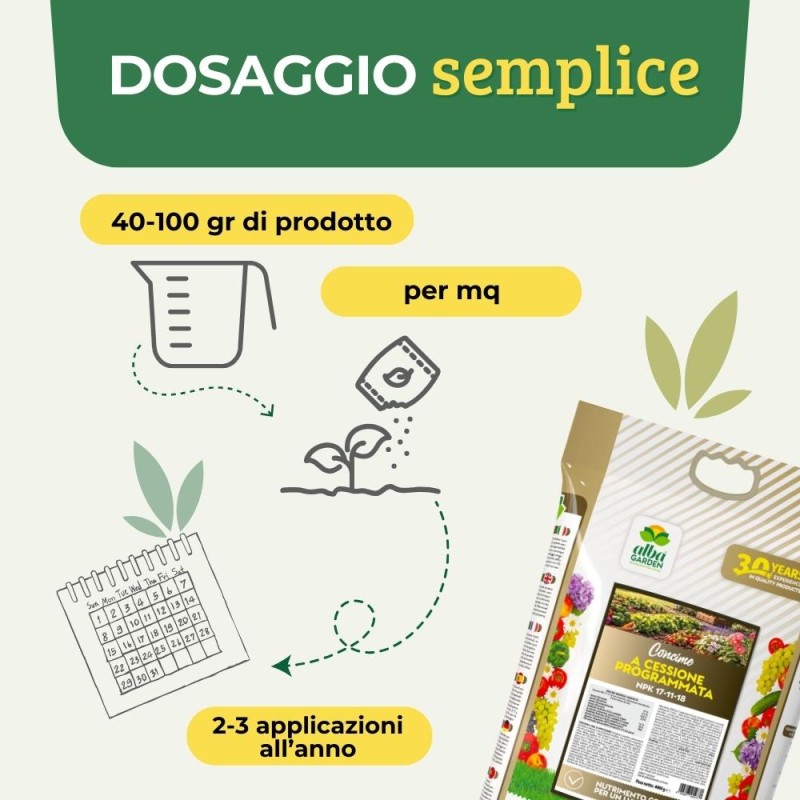 CONCIME A CESSIONE PROGRAMMATA