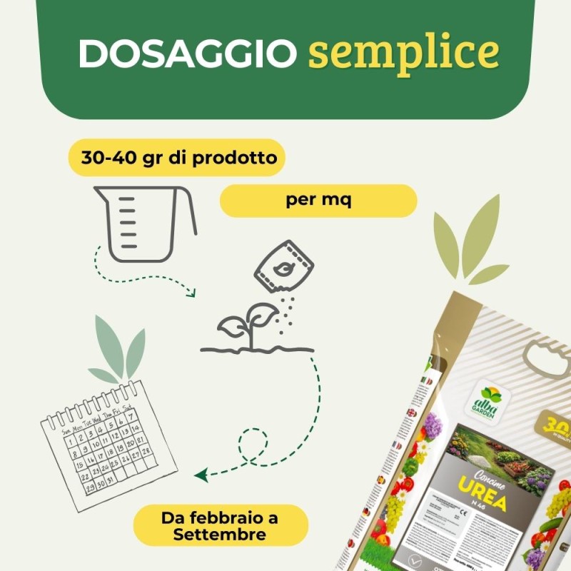 CONCIME GRANULARE UREA